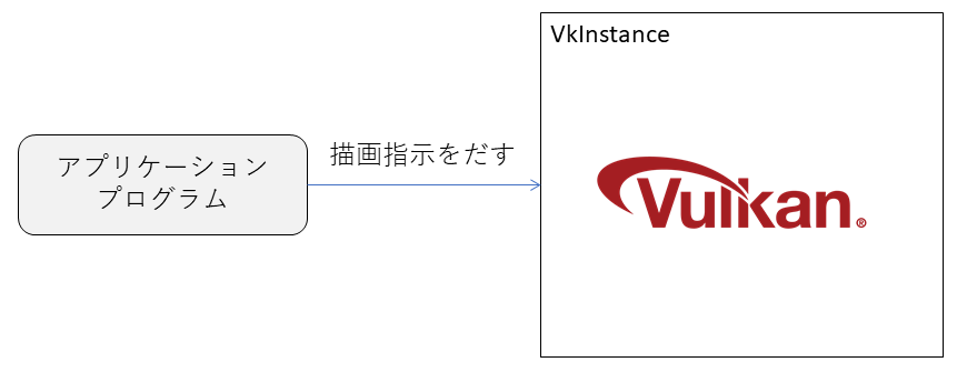 Vulkanのインスタンス
