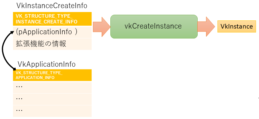 vkCreateInstanceのイメージ