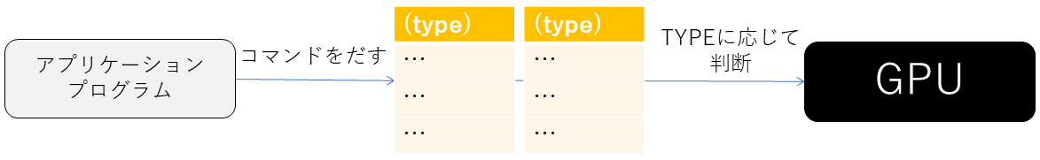 Vulkanのデータを送るイメージ
