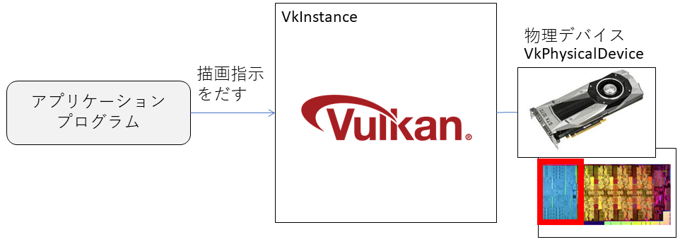 物理デバイスのイメージ